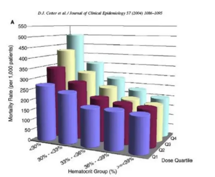 5 Examples Of Bad Data Visualization The Jotform Blog