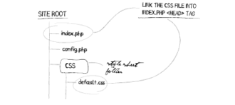 Css Layouts Tutorials Tips Demos And Best Practices The