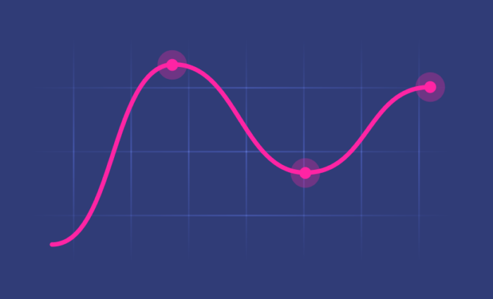 Introducing Form Analytics