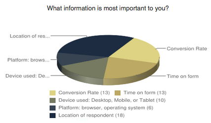 Realizing the Power of Form Analytics