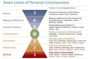 Life audit: Identifying your current level in life and career | The ...