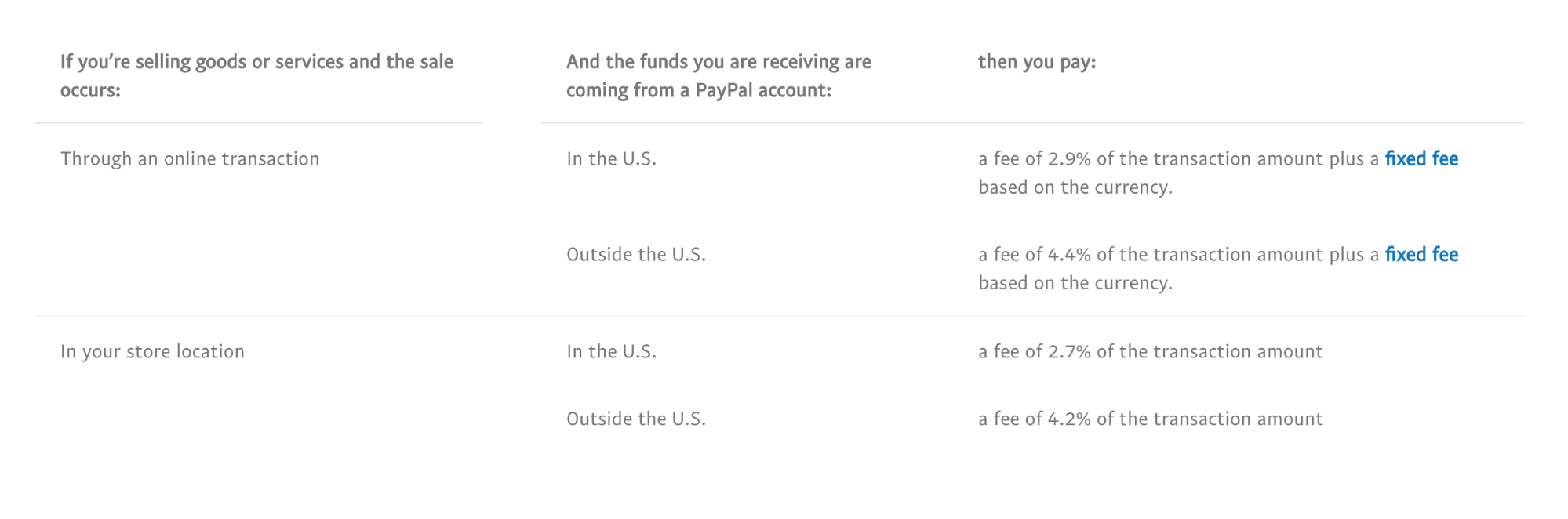 PayPal vs Stripe: Which payment gateway should you choose? | The ...