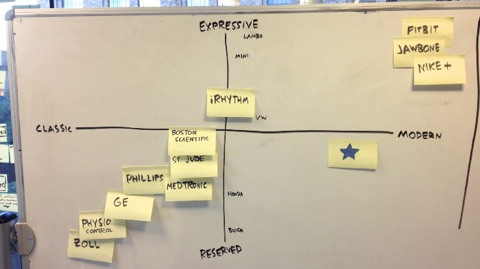 2x2 matrix showing competitor analysis