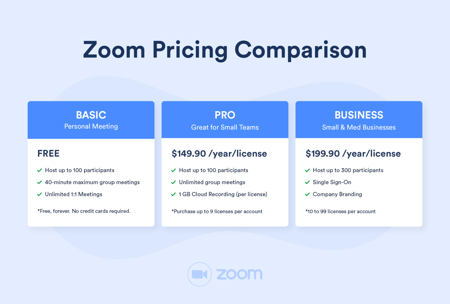 zoom pricing company
