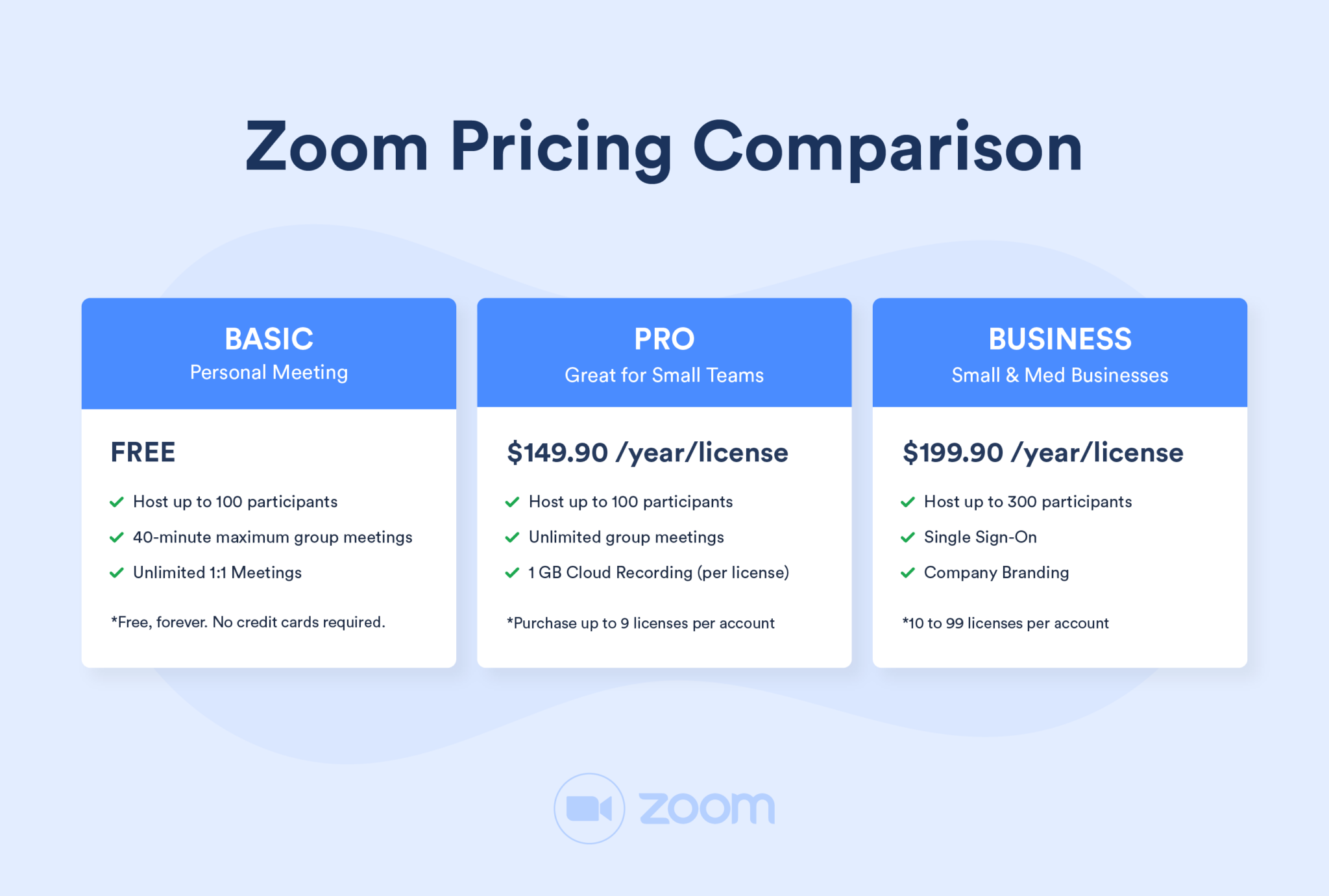 ce zoom pricing