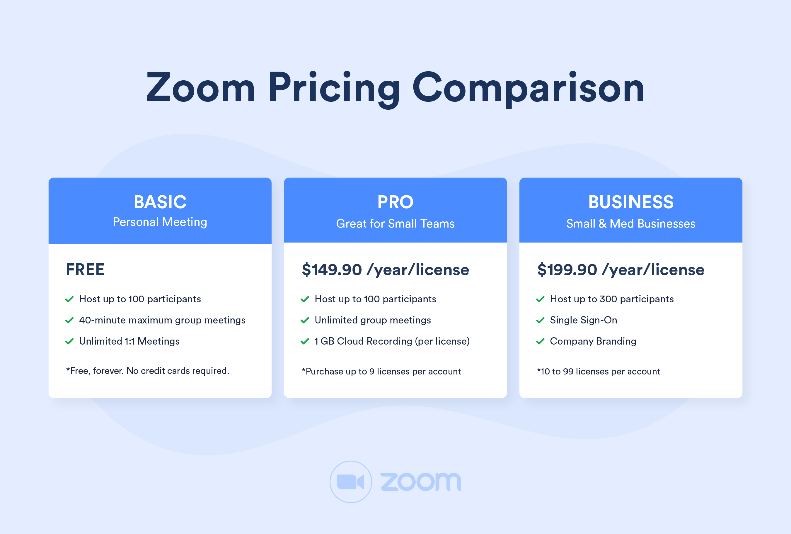 zoom pricing and plans