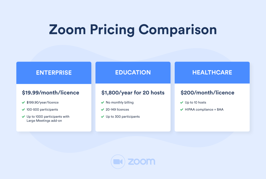 zoom business plan minimum of 10 hosts