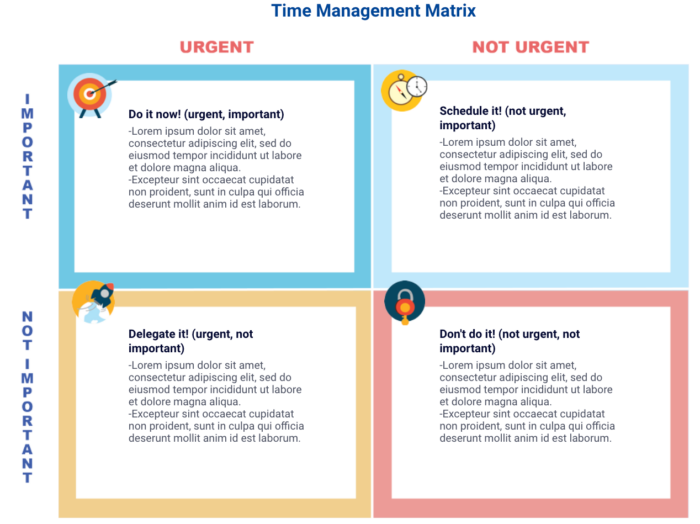 Time Management Matrix How To Fill Out The Sections The Jotform Blog