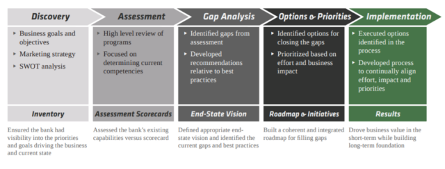 gap-analysis-guide-with-templates-and-examples