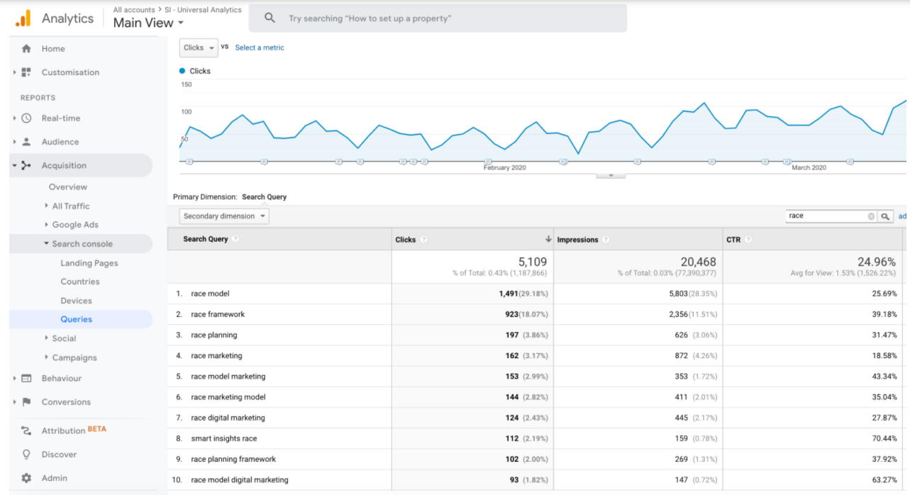 Gap analysis examples: What does a gap analysis look like? Image-2