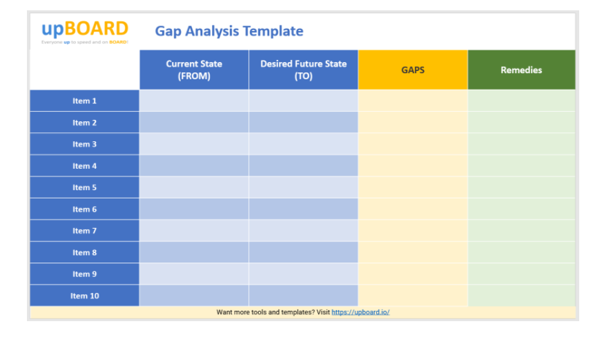 Guide To Conduct A Gap Analysis With Templates And Examples