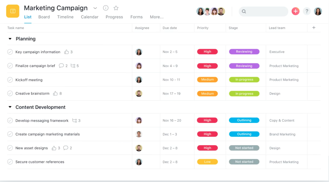 Top 6 task management software tools for productive teams | The Jotform ...