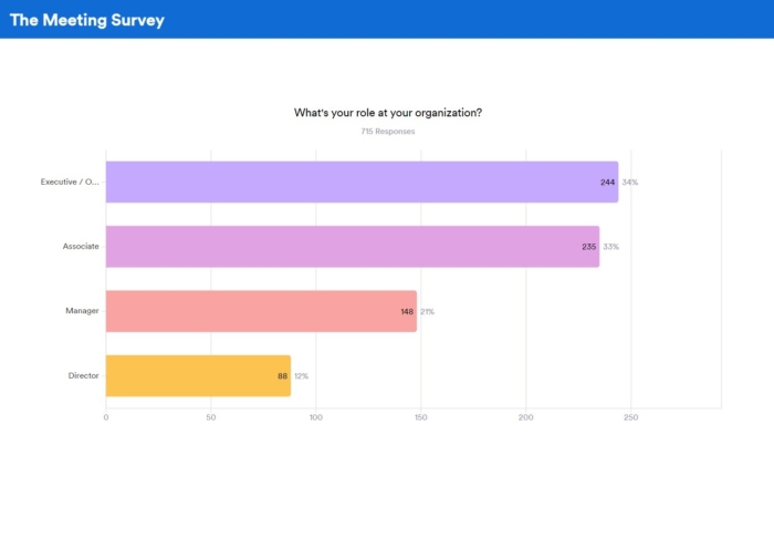 survey-report-examples-with-informative-visuals-the-jotform-blog