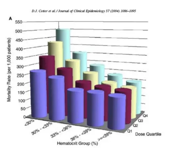 5-examples-of-bad-data-visualization-the-jotform-blog