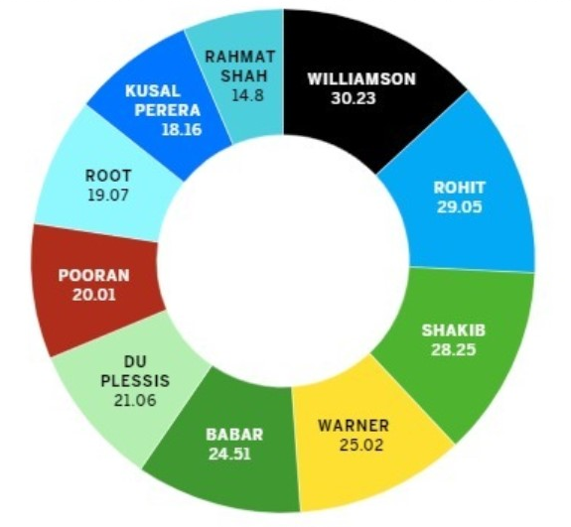 5 examples of bad data visualization The Jotform Blog