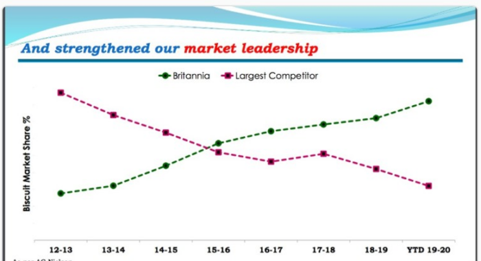 5-examples-of-bad-data-visualization-the-jotform-blog