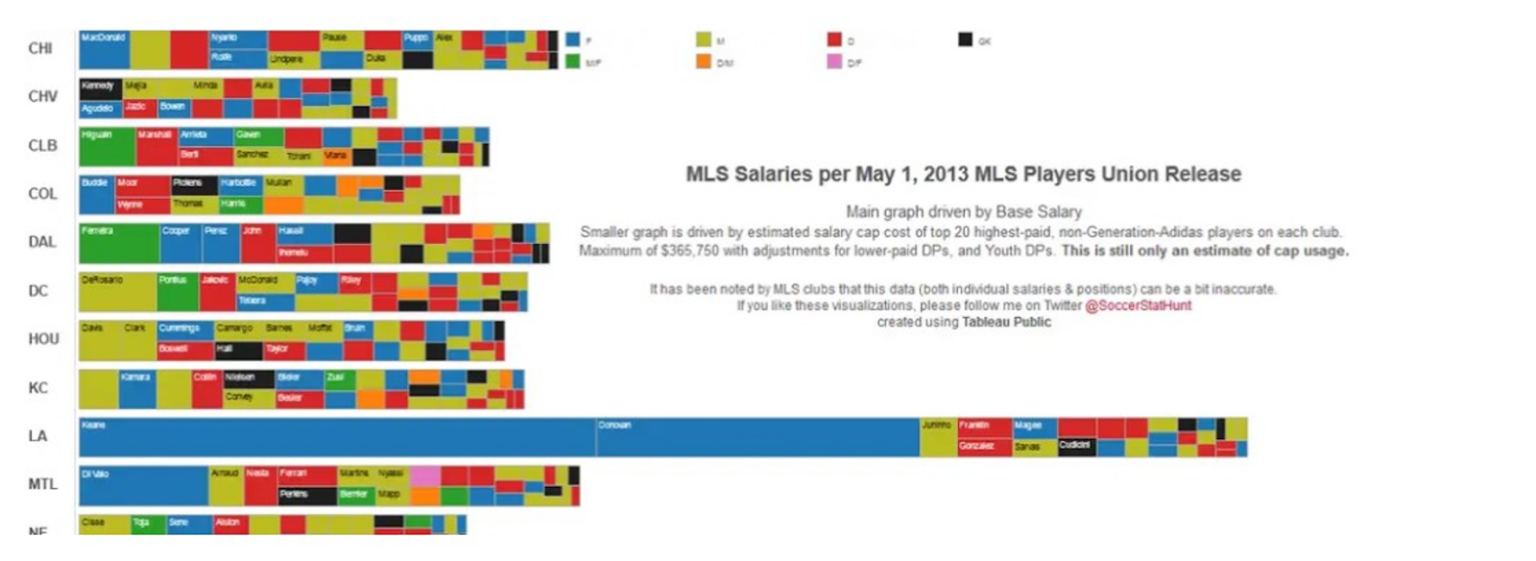 example of bad data presentation