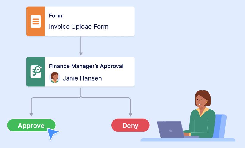 Payment Approval Process: Everything About Invoice Approvals