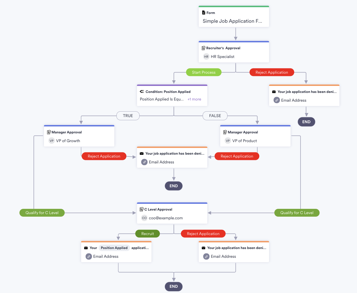 7 Approval Templates For Hr Teams The Jotform Blog