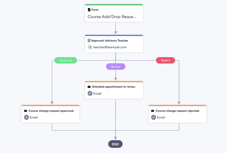 17 ways to use Jotform Approvals to streamline your business | The ...