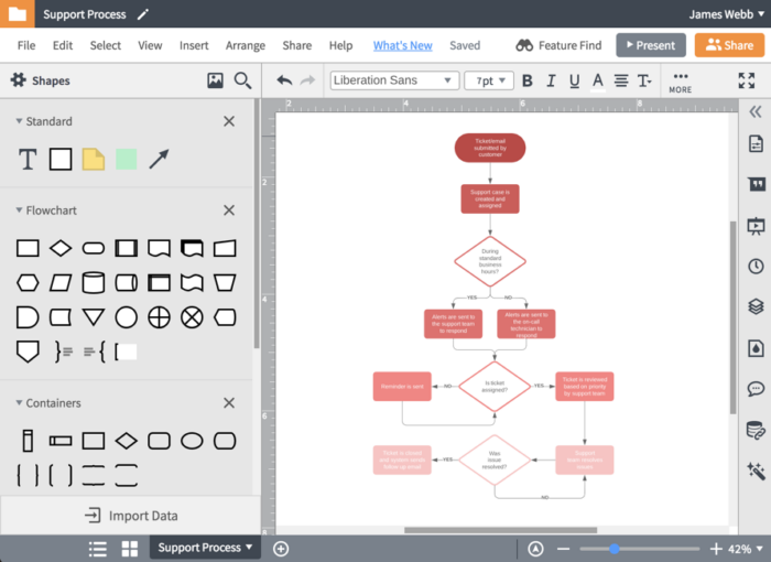 10 best BPM software programs and tools | The Jotform Blog