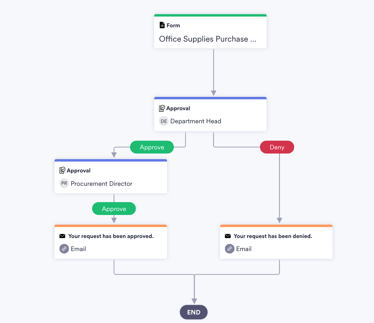 the-4-types-of-purchase-orders-you-ll-use-in-business-the-jotform-blog