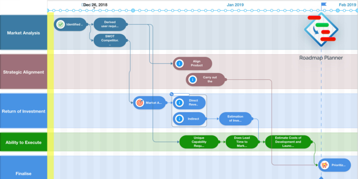 The best product roadmap software platforms for 2021 | The JotForm Blog