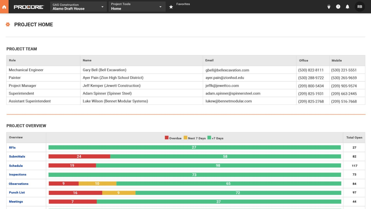 10 Best Construction Project Management Software Solutions | The ...