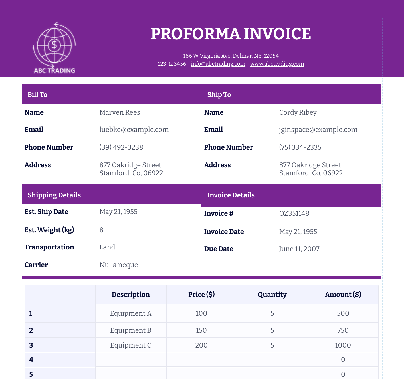 Is A Pro Forma Invoice Legally Binding