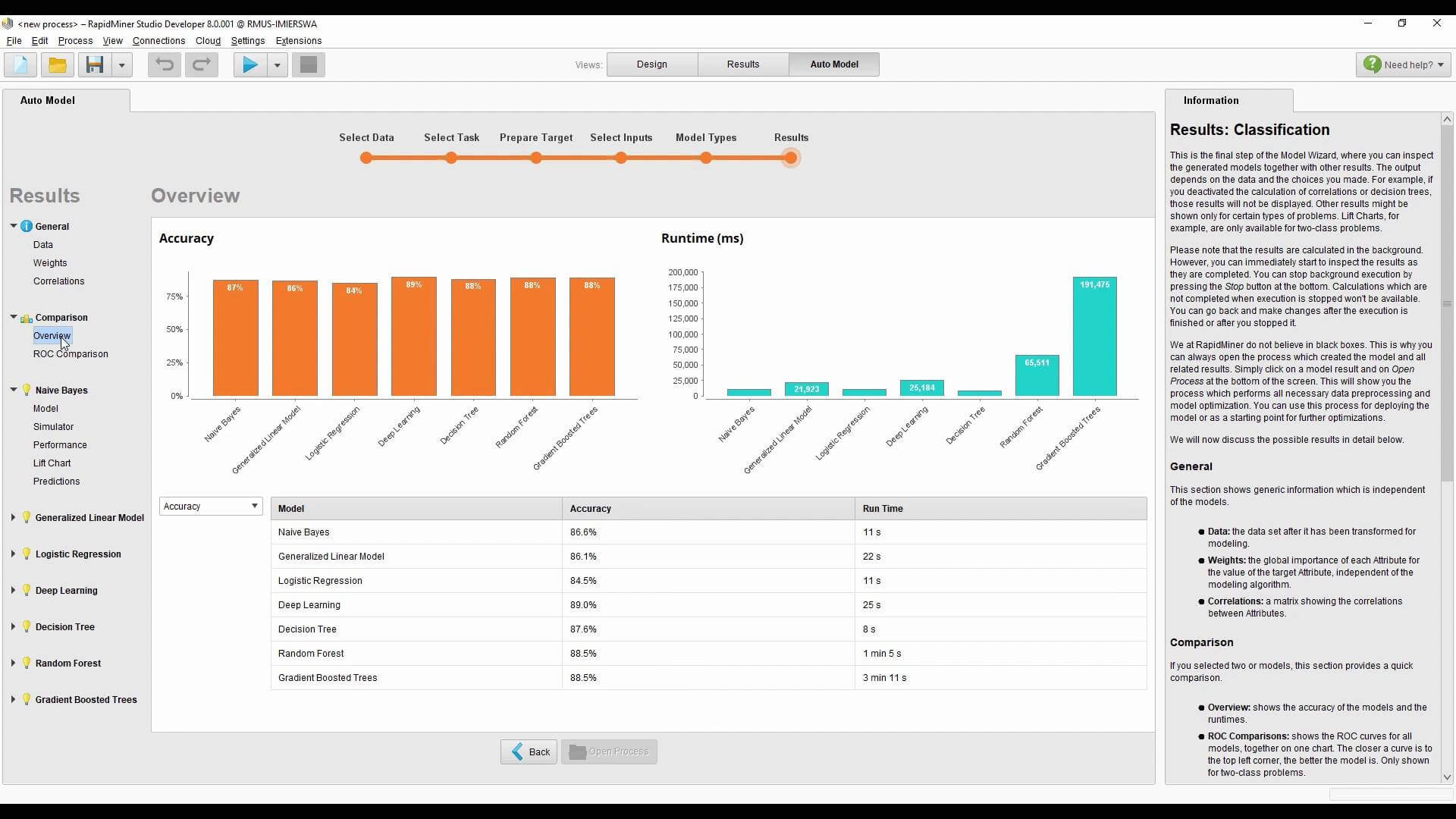 5 of the top data analytics tools for your business | The Jotform Blog