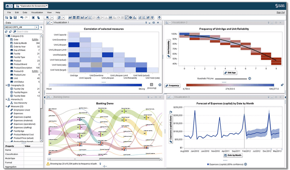 Analytics tools. Bi инструменты. Современные bi инструменты. SAS Business Intelligence. SAS Analytics.