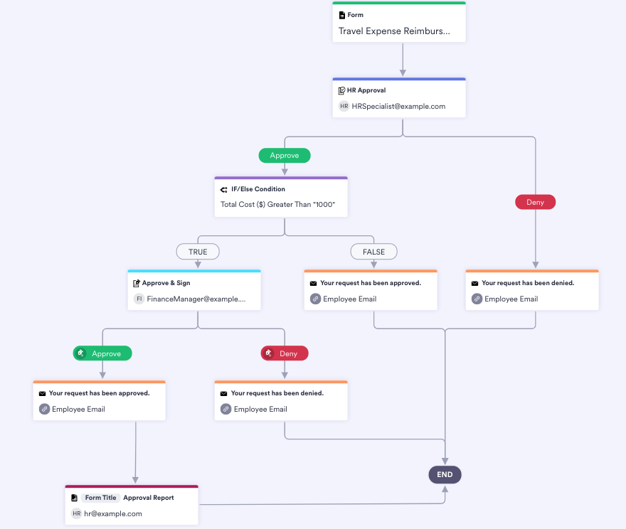 how-to-manage-moving-expense-reimbursement-the-jotform-blog