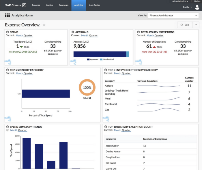 Top 5 expense management software platforms | The Jotform Blog