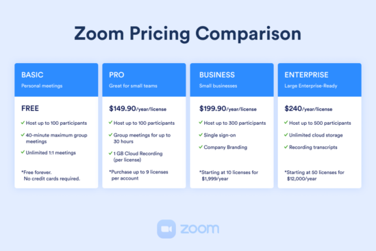 zoom pricing and plans