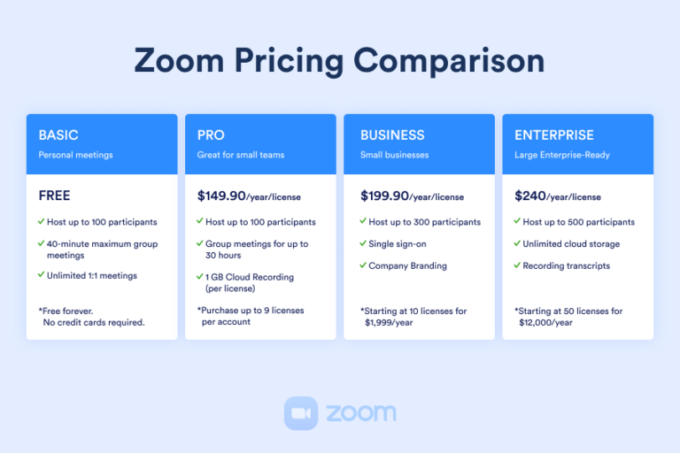 zoom pricing for education