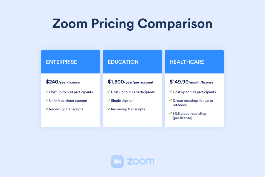 zoom pricing uk