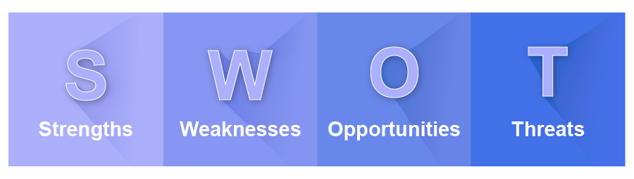 SWOT Analysis