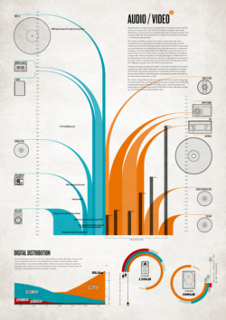 Cool Infographics And Data Visualization | The Jotform Blog