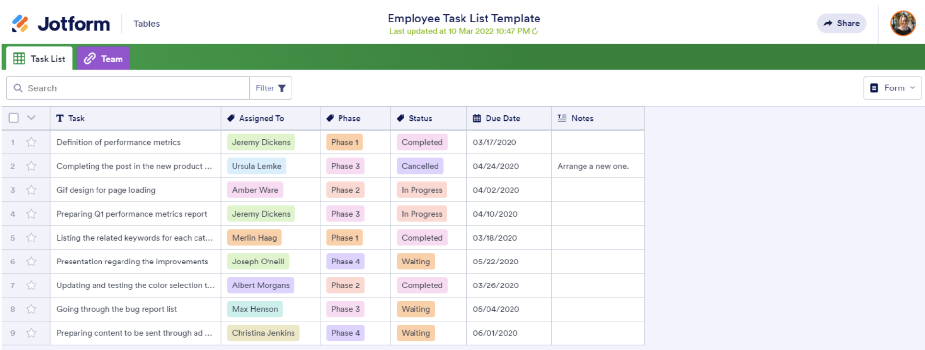 Task Management: A Beginner’s Guide