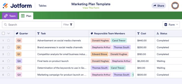 5 Jotform table templates for marketers | The Jotform Blog