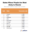 Image of States Where People Are Most Likely to Donate Table