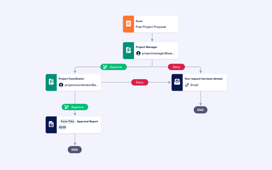 ClickUp Pricing: Which Plan Should You Choose? | The Jotform Blog