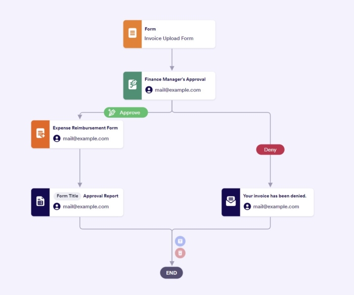 The basics of financial process automation | The Jotform Blog