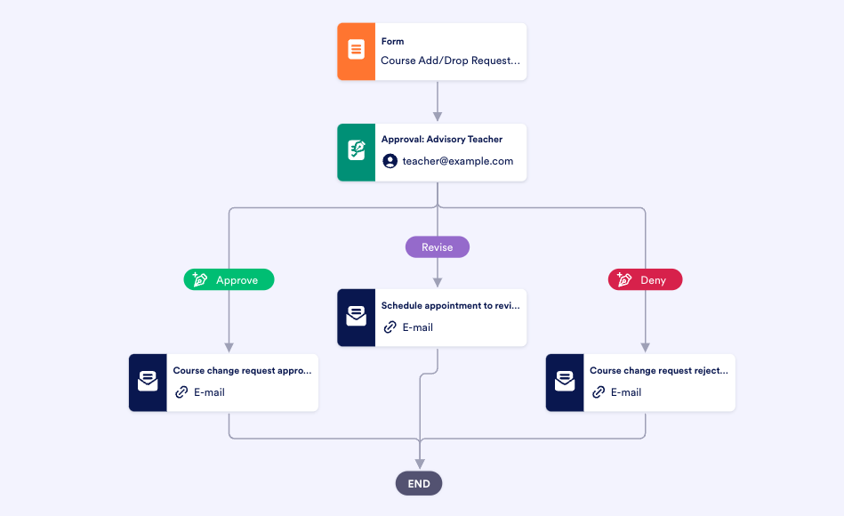 17 ways to use Jotform Approvals to streamline your business | The ...