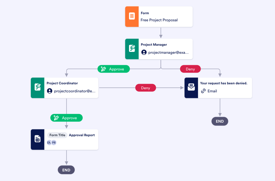 Top 5 ProofHub alternatives in 2024 | The Jotform Blog