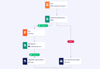 The 4 types of purchase orders you’ll use in business | The Jotform Blog