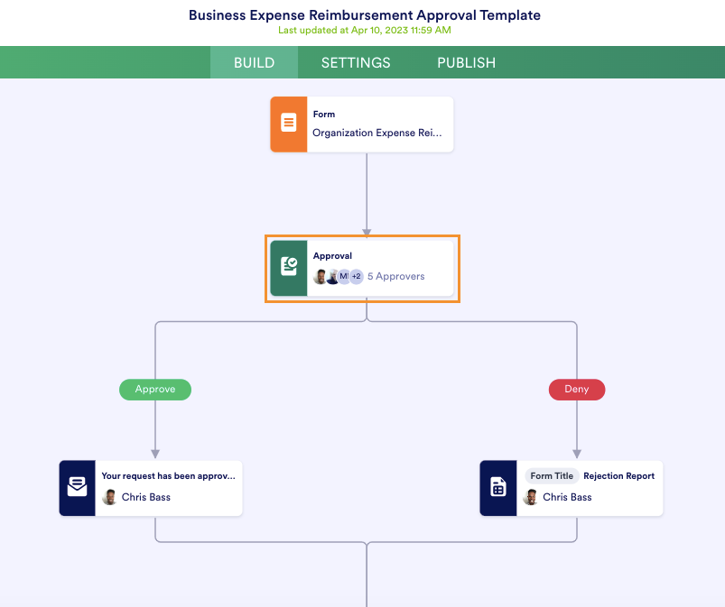 Announcing Approve And Sign Approval Report And Group Approvals