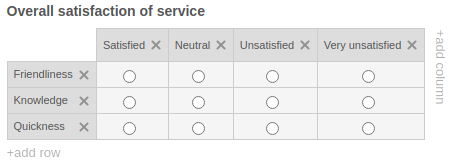 A screenshot of a multiple-choice grid in Jotform