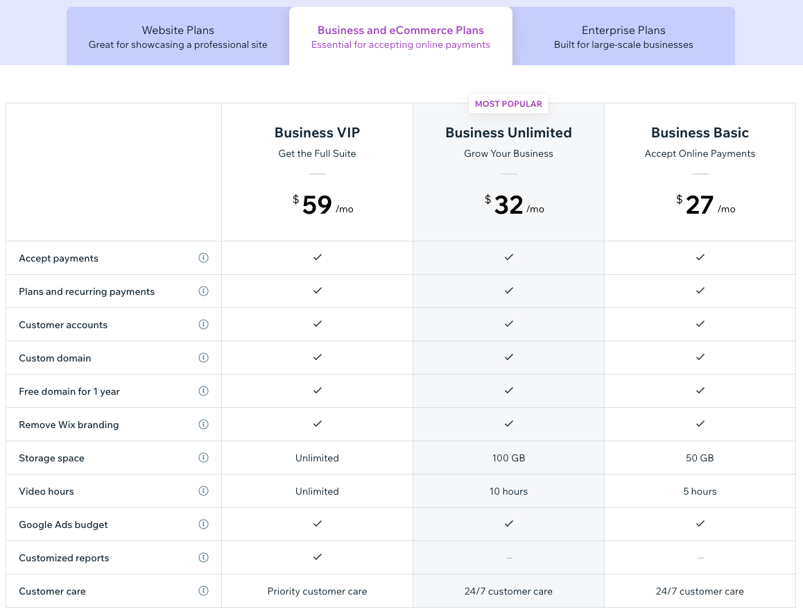 Wix vs WordPress: Which is the better CMS for your business? | The ...