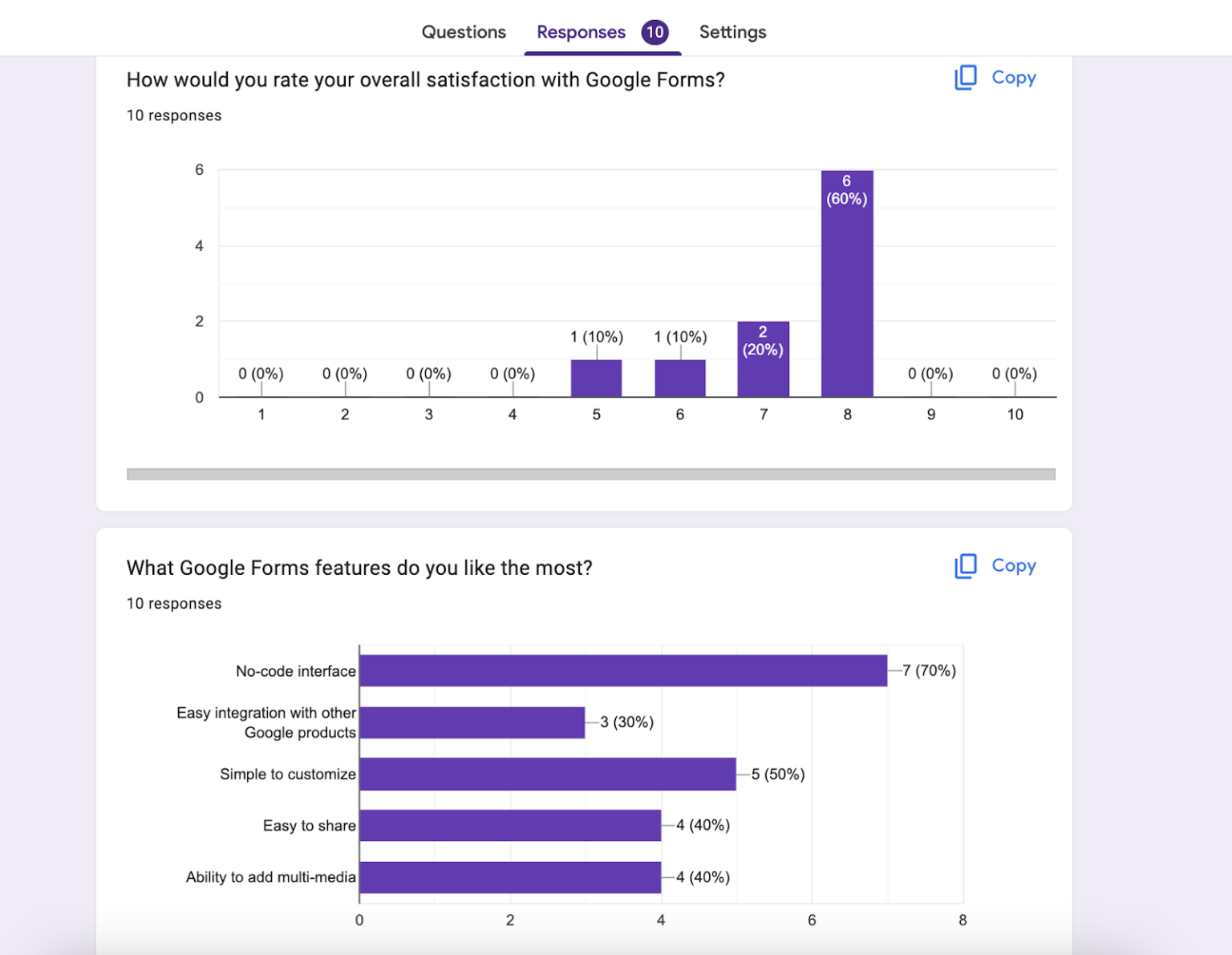 How To View And Set Up Google Form Analytics | The Jotform Blog